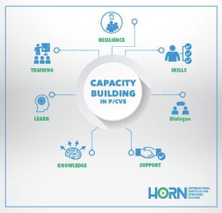 Capacity-Building-RGB